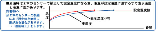 写真を拡大